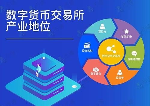数字货币交易所介绍
