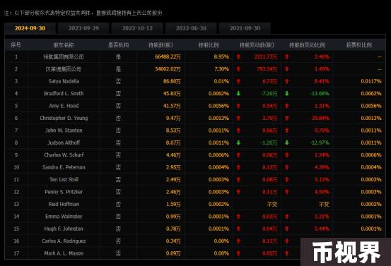 微软也要投资比特币？