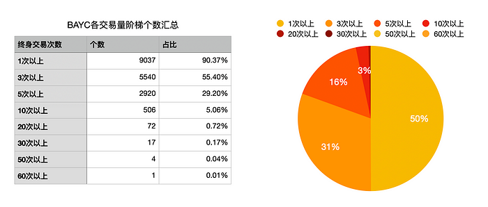 稀缺性幻觉：NFT不是好投资 也不是好生意