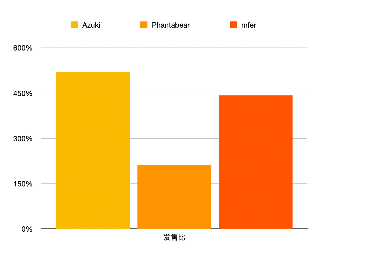 稀缺性幻觉：NFT不是好投资 也不是好生意