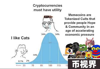 Memecoin成了加密货币的基本金融单位？