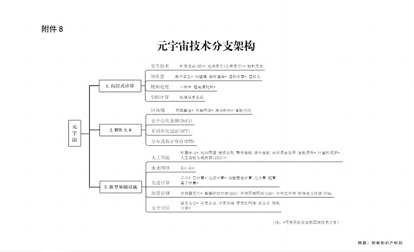 元宇宙的野心、专利以及绕不开的风险