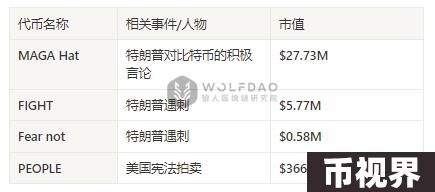 美大选正酣：如何把握市场脉动与投资良机