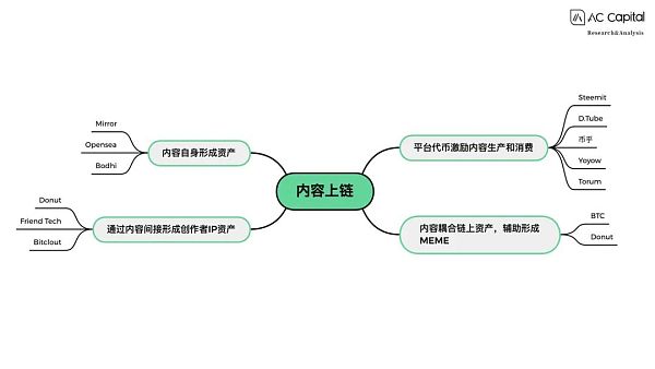 铭文内容上链：BTC的文艺复兴