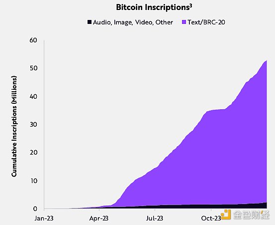 Big Ideas 2024报告加密部分一览：机构配置将如何影响BTC