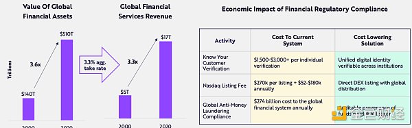 Big Ideas 2024报告加密部分一览：机构配置将如何影响BTC