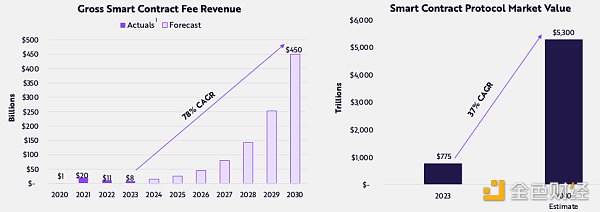 Big Ideas 2024报告加密部分一览：机构配置将如何影响BTC