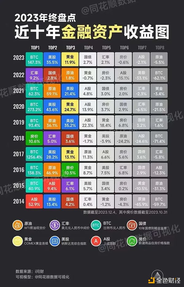 Mint Ventures研究合伙人：备战牛市主升浪，我对本轮周期的阶段性思考