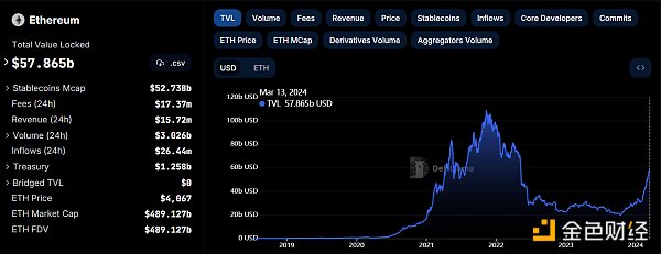 观察|坎昆升级来了 一览以太坊新里程碑时刻的价值信息