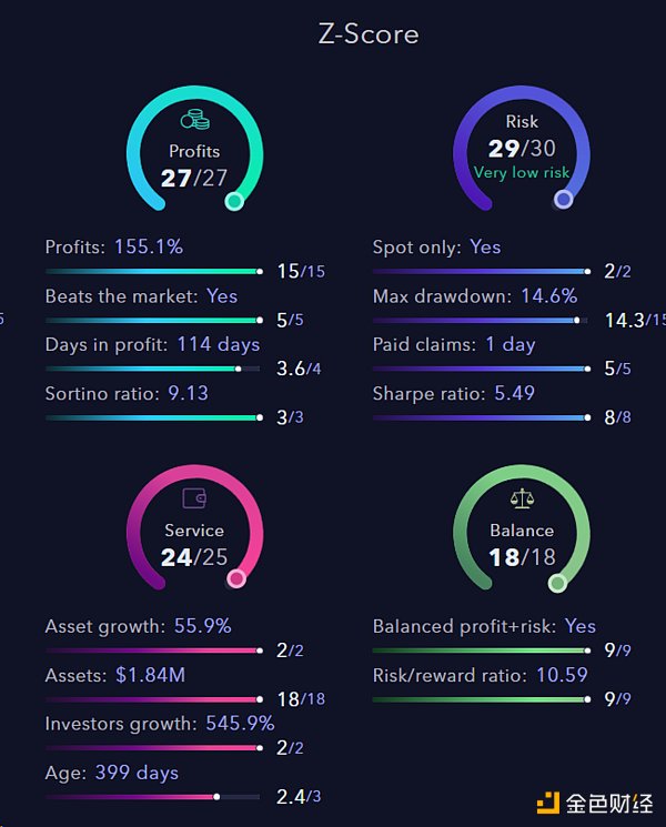 Metrics Ventures研报：从Vitalik文章出发 Crypto×AI有哪些值得关注的细分赛道？