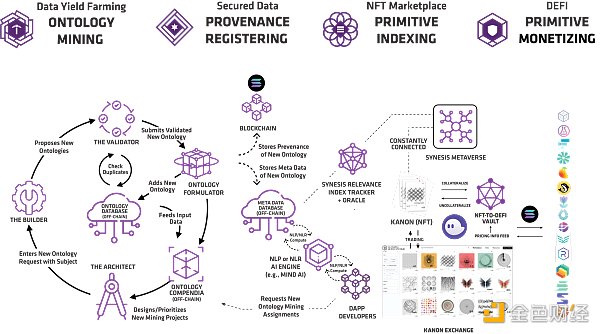 Metrics Ventures研报：从Vitalik文章出发 Crypto×AI有哪些值得关注的细分赛道？