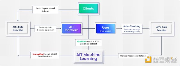 Metrics Ventures研报：从Vitalik文章出发 Crypto×AI有哪些值得关注的细分赛道？