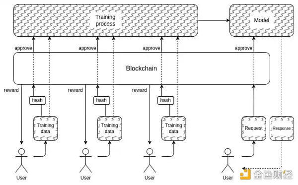 Metrics Ventures研报：从Vitalik文章出发 Crypto×AI有哪些值得关注的细分赛道？