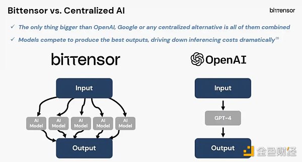 Metrics Ventures研报：从Vitalik文章出发 Crypto×AI有哪些值得关注的细分赛道？