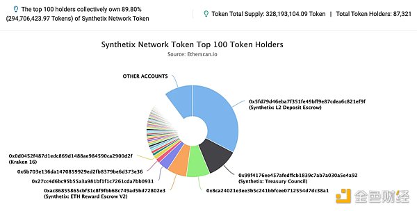 代币经济学指南：识别优质项目的六大关键因素