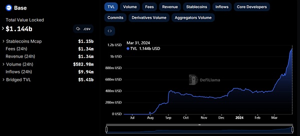 不发Token 是Base的武器