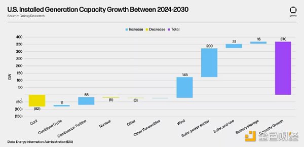 2024年BTC矿业半年报：矿工与资本市场、AI革命、并购活动和未来算力