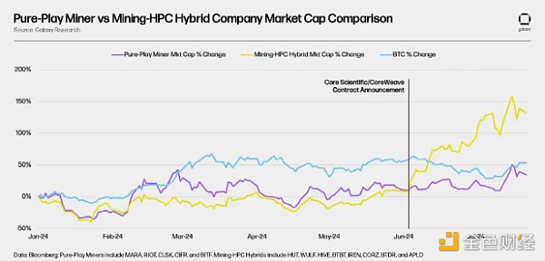 2024年BTC矿业半年报：矿工与资本市场、AI革命、并购活动和未来算力