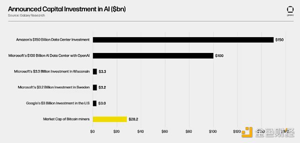 2024年BTC矿业半年报：矿工与资本市场、AI革命、并购活动和未来算力