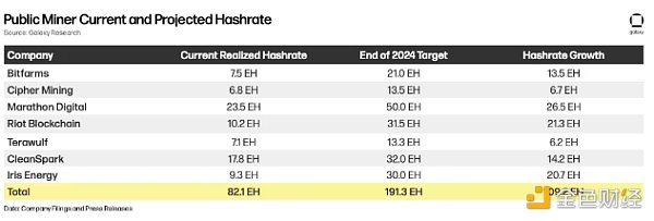 2024年BTC矿业半年报：矿工与资本市场、AI革命、并购活动和未来算力