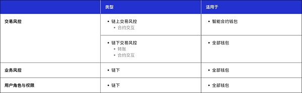 Cobo 安全团队：WazirX 被盗币事件分析