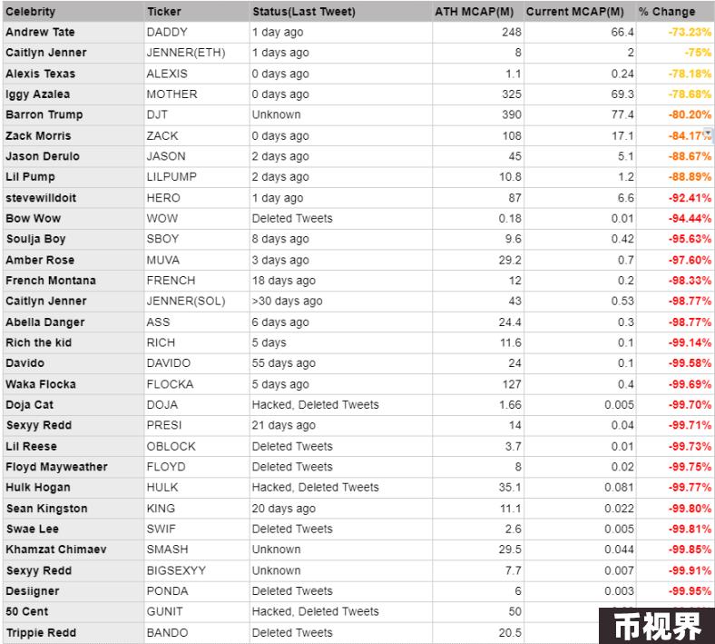 在Meme赛道狂奔的Solana：虽无近忧，但有远虑