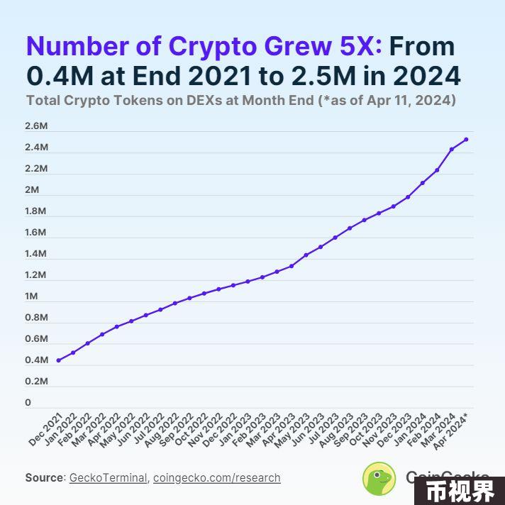 牛市赚钱的15条法则