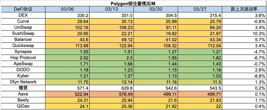 加密市场一周综述（3.25-3.31）：Base和Solana金狗爆发，L3概念火热