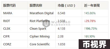 美大选正酣：如何把握市场脉动与投资良机