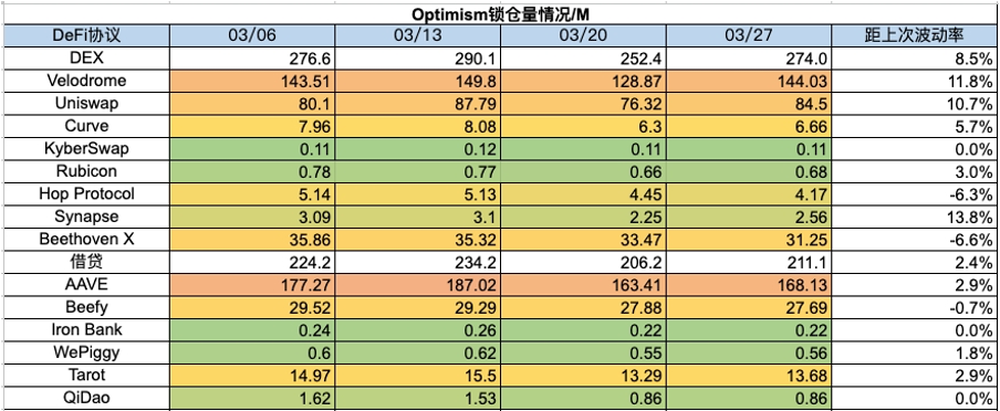 加密市场一周综述（3.25-3.31）：Base和Solana金狗爆发，L3概念火热