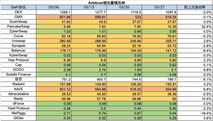 加密市场一周综述（3.25-3.31）：Base和Solana金狗爆发，L3概念火热