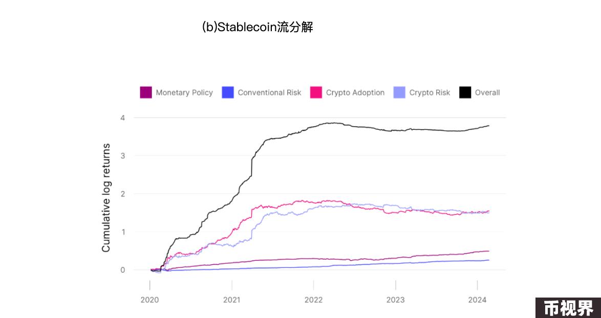 情绪、货币、事件......究竟是什么在影响比特币价格？