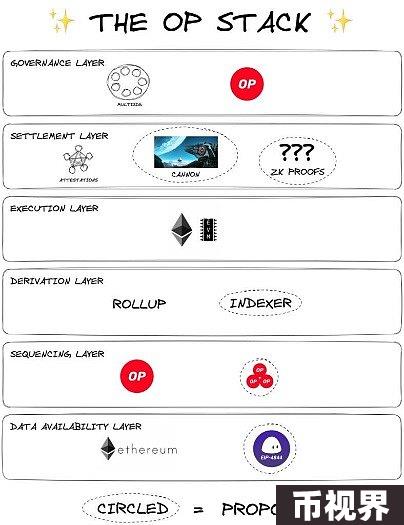 OP Superchain帝国是如何崛起的？