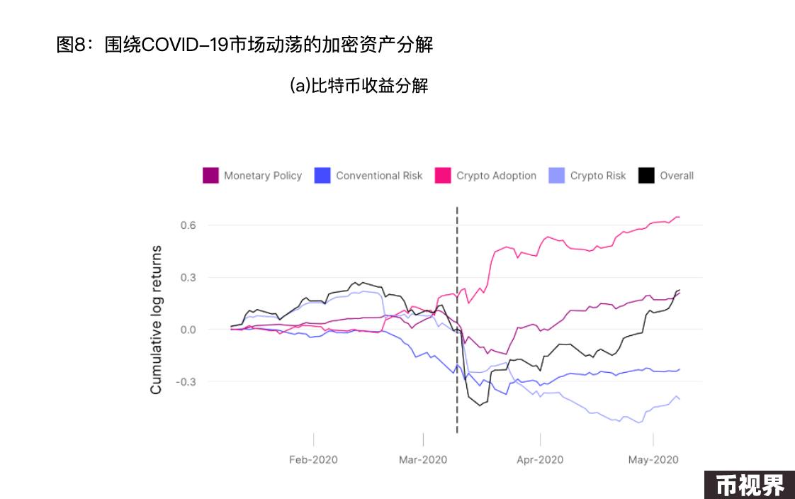 情绪、货币、事件......究竟是什么在影响比特币价格？