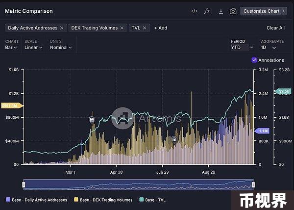 OP Superchain帝国是如何崛起的？