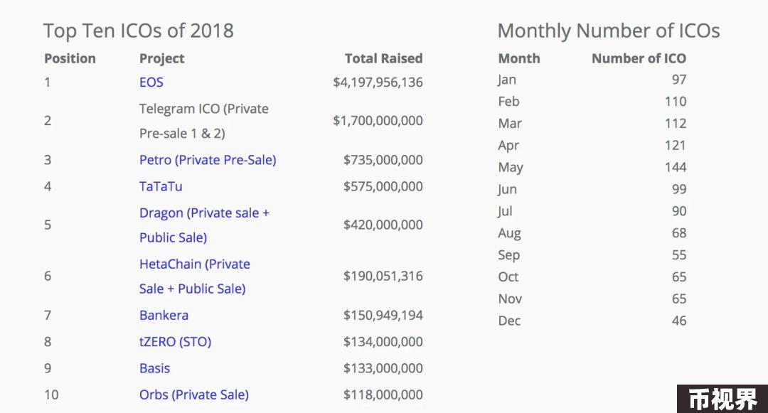 加密创投周期进化论（上篇）：从0开始，链上再造新世界