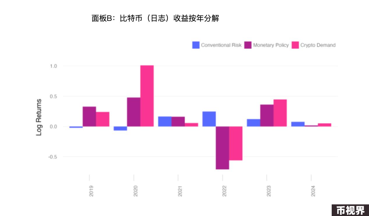 情绪、货币、事件......究竟是什么在影响比特币价格？