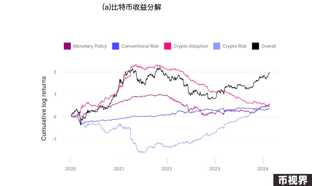 情绪、货币、事件......究竟是什么在影响比特币价格？