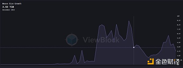 Metrics Ventures研报 | 发币在即，全面解读AO技术原理与生态潜力