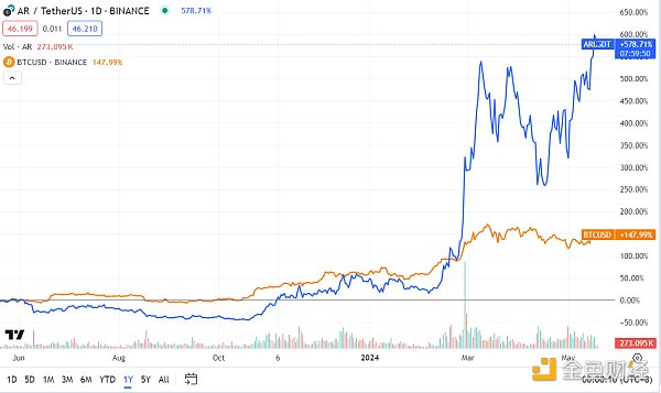 Metrics Ventures研报 | 发币在即，全面解读AO技术原理与生态潜力