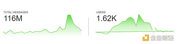 Metrics Ventures研报 | 发币在即，全面解读AO技术原理与生态潜力