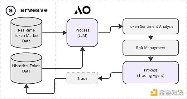 Metrics Ventures研报 | 发币在即，全面解读AO技术原理与生态潜力