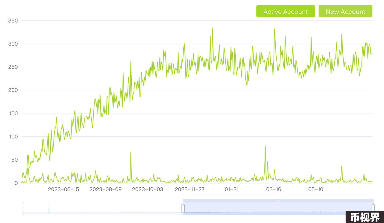 Phala Network：6年老项目，转型人工智能路由开新花？