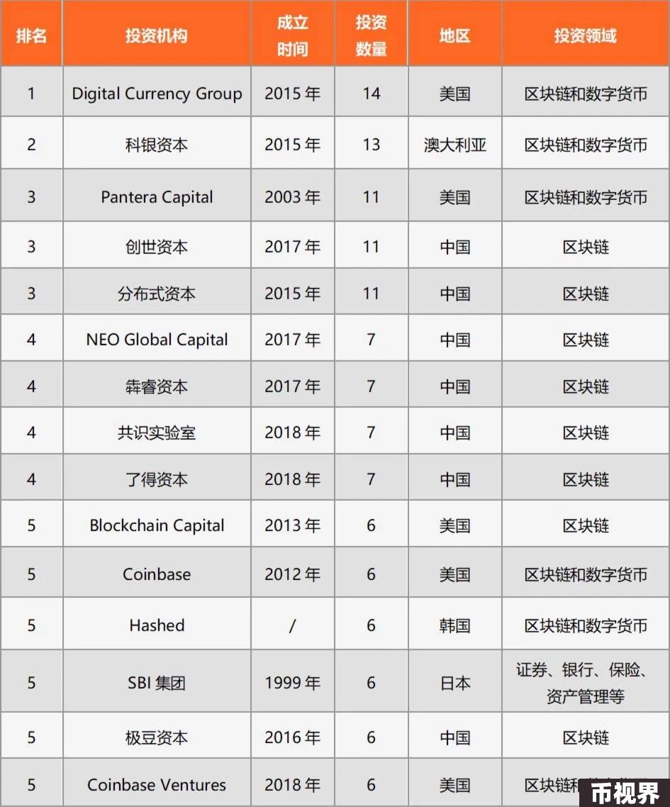 加密创投周期进化论（上篇）：从0开始，链上再造新世界