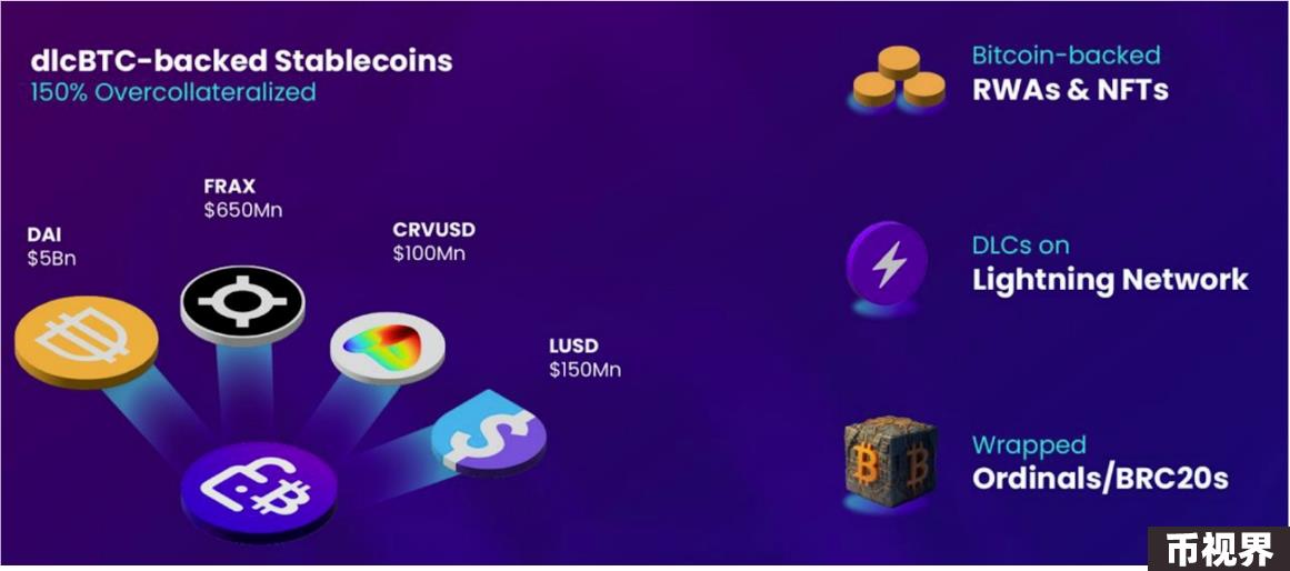 解读DLC.Link：创新性跨链解决方案，激活比特币生态潜力