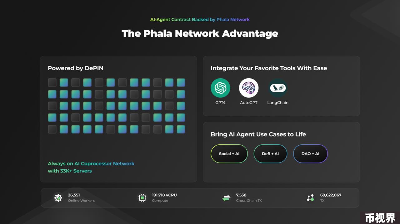 Phala Network：6年老项目，转型人工智能路由开新花？