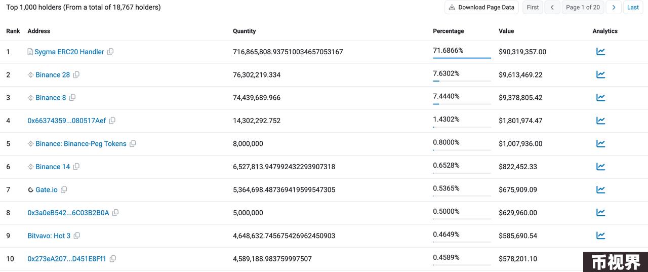 Phala Network：6年老项目，转型人工智能路由开新花？
