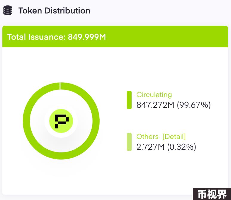 Phala Network：6年老项目，转型人工智能路由开新花？