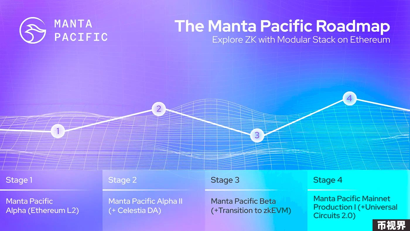 探索Manta Network：基于ZK应用的模块化区块链