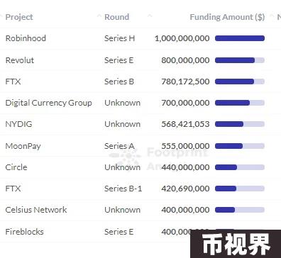 加密创投周期进化论（上篇）：从0开始，链上再造新世界